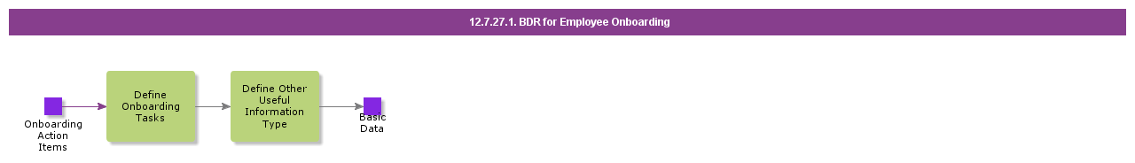 BDRforEmployeeOnboarding