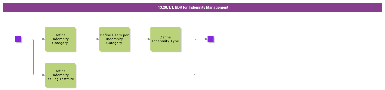 BDRforIndemnityManagement