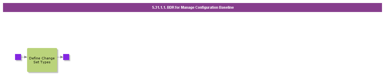 BDRforManageConfigurationBaseline