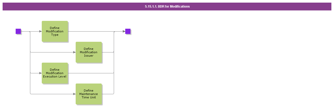 BDRforModifications