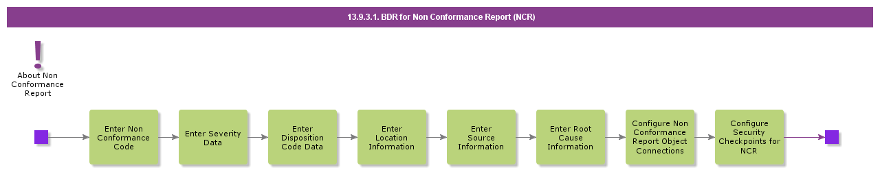 BDRforNonConformanceReport