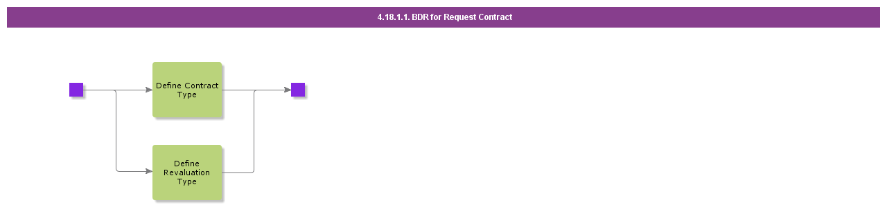 BDRforRequestContract