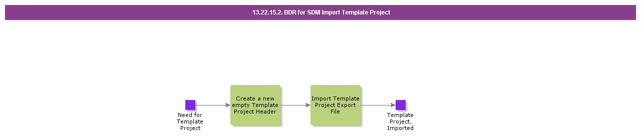 BDRforSDMImportTemplateProject