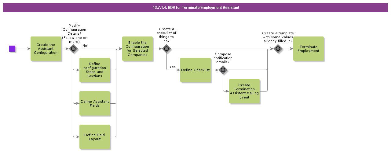 BDRforTerminateEmploymentAssistant