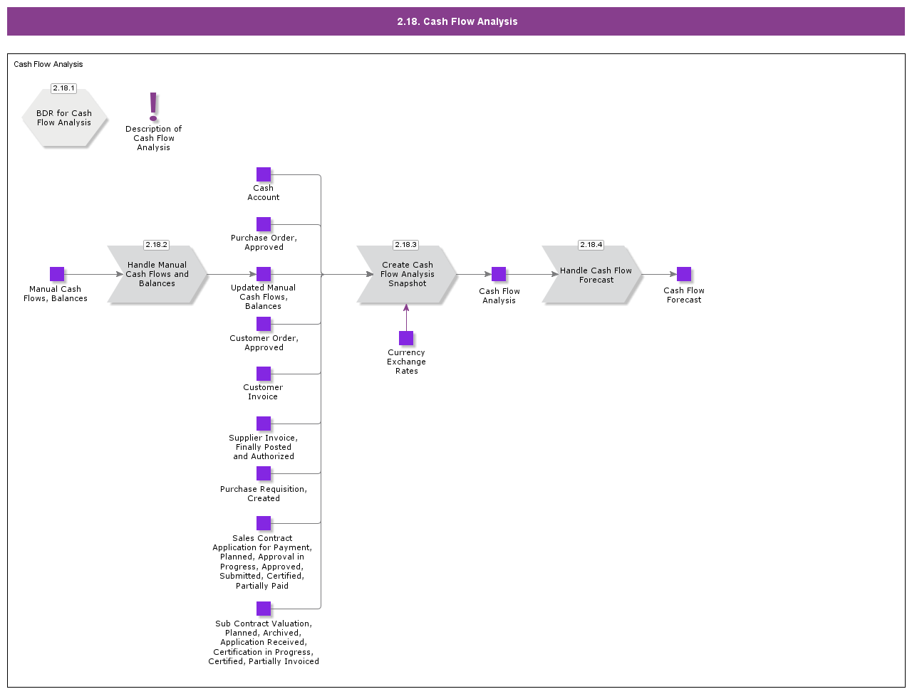 CashFlowAnalysis