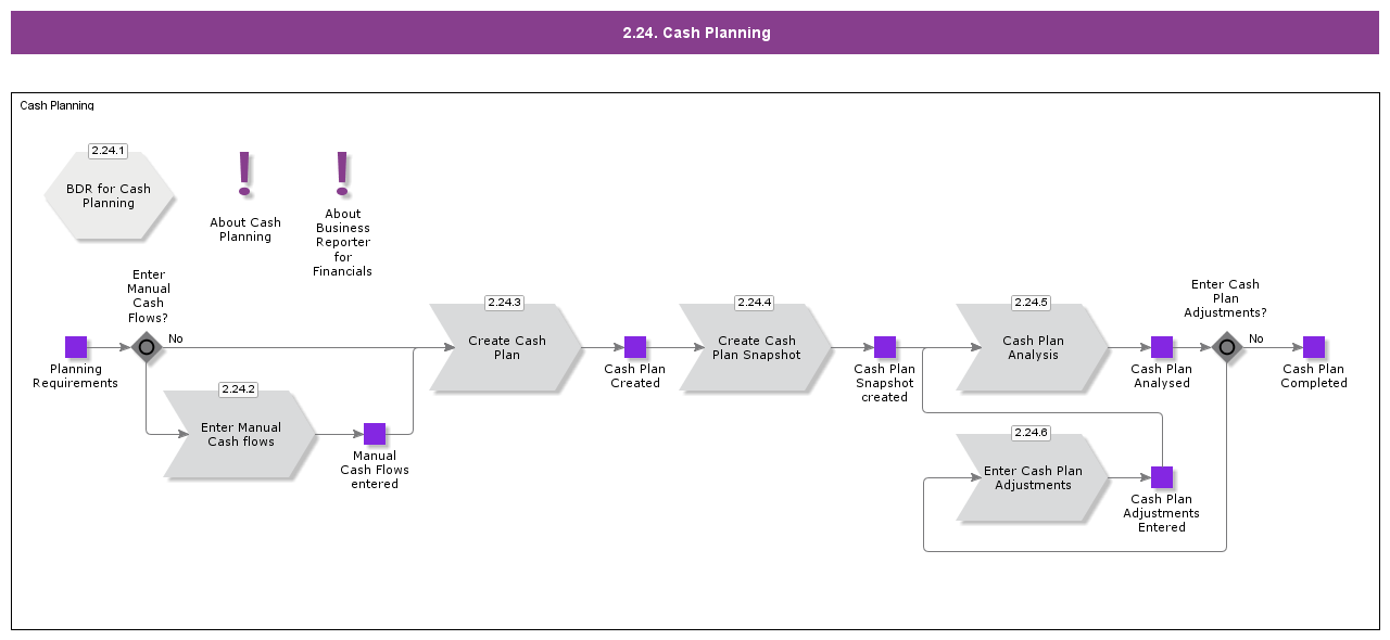 CashPlanning