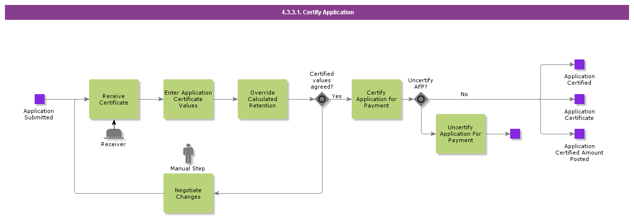 CertifyApplication