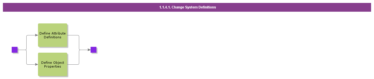 ChangeSystemDefinitions