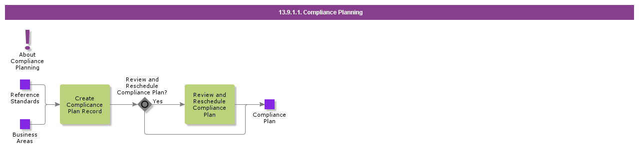 CompliancePlanning