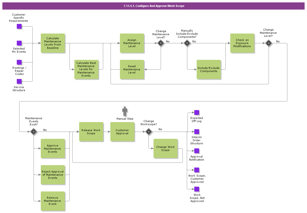 ConfigureAndApproveWorkScope