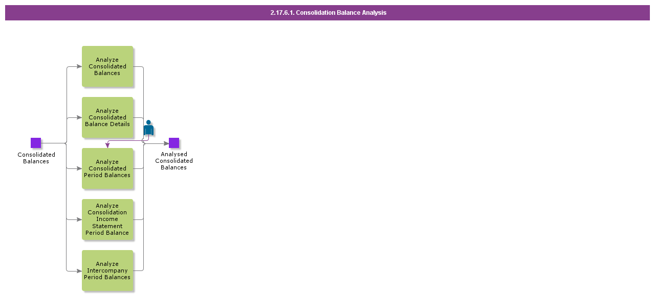 ConsolidationBalanceAnalysis