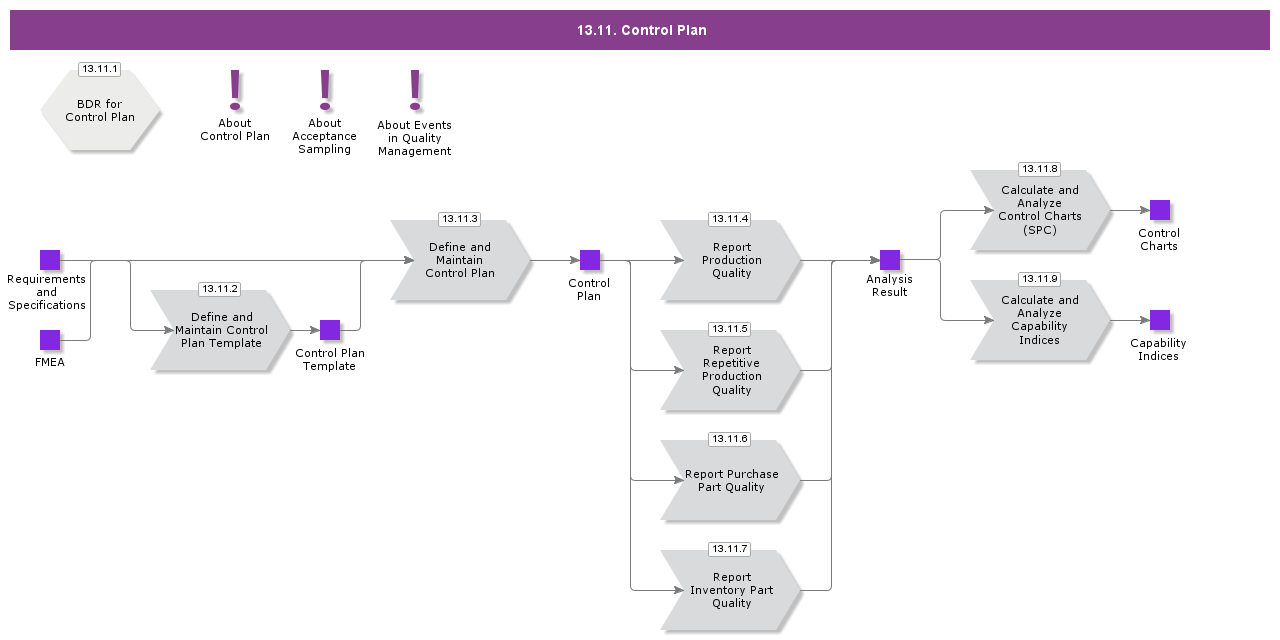 ControlPlan