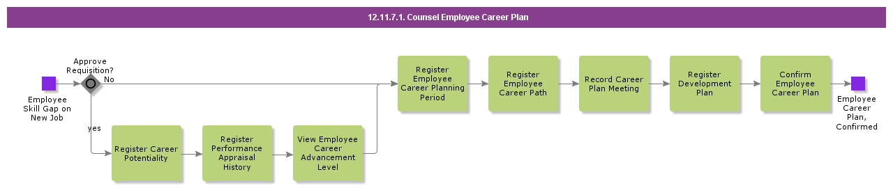 CounselEmployeeCareerPlan