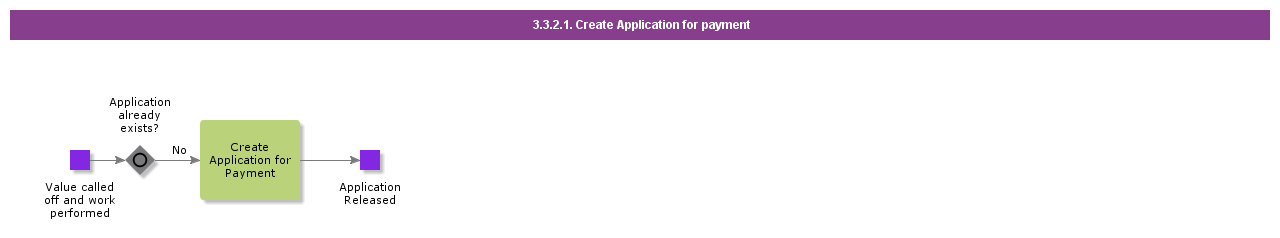 CreateApplicationforpayment