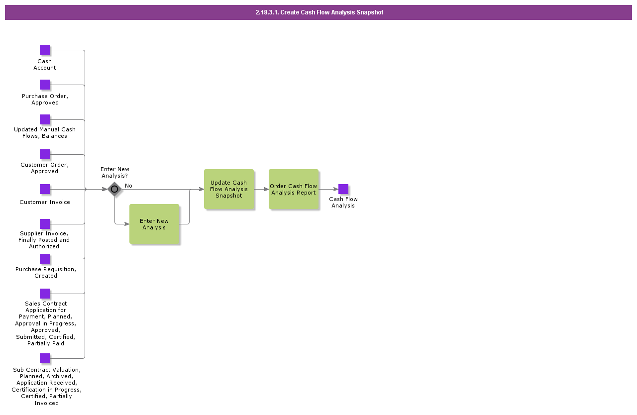 CreateCashFlowAnalysisSnapshot