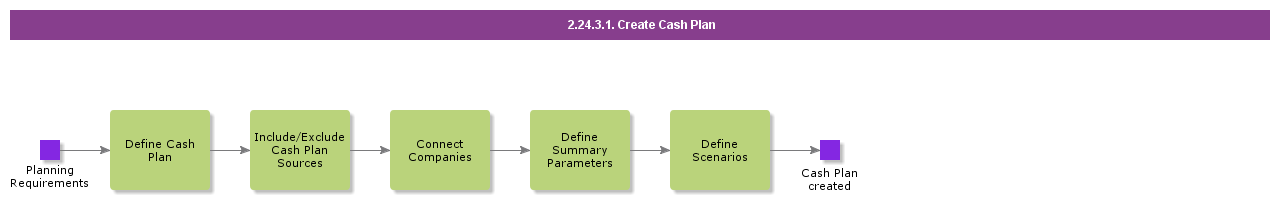 CreateCashPlan