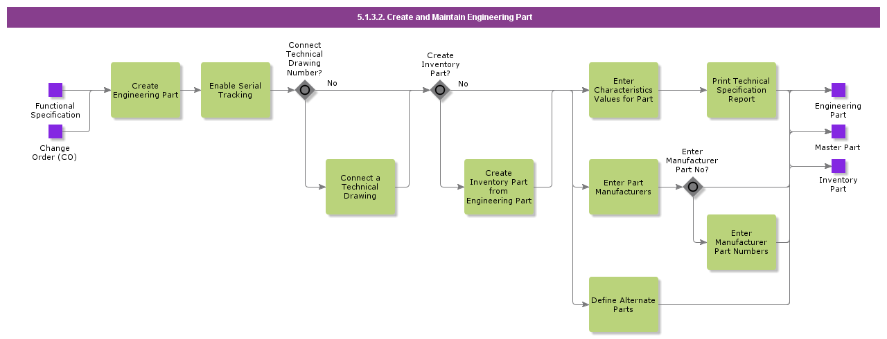 CreateEngineeringPart