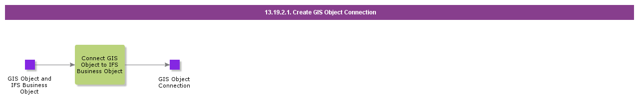 CreateGISMapObjectConnection