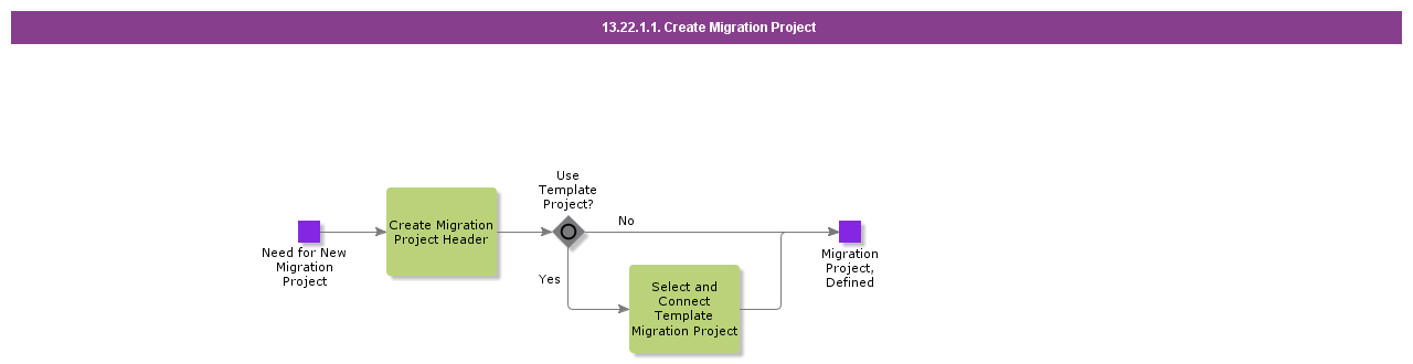 CreateMigrationProject