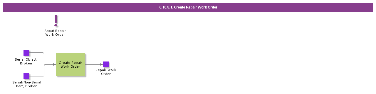 CreateRepairWorkOrder