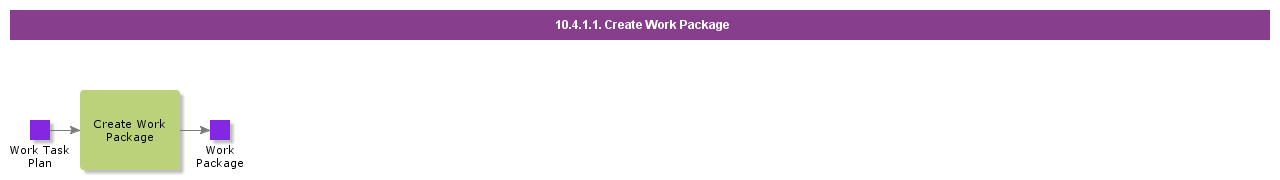 CreateWorkPackage