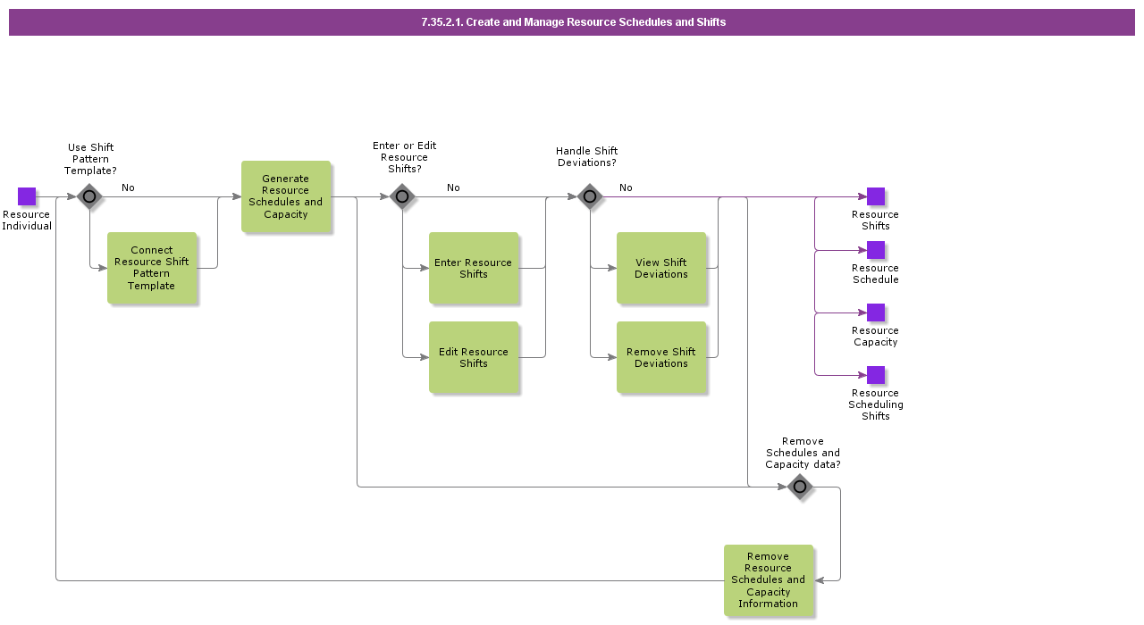 CreateandManageResourceSchedulesandShifts