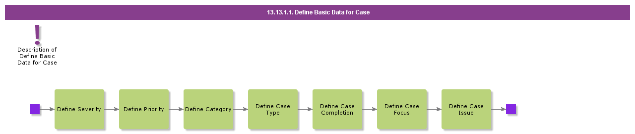 DefineBasicDataForCase