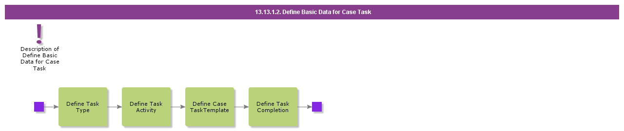 DefineBasicDataForCaseTask