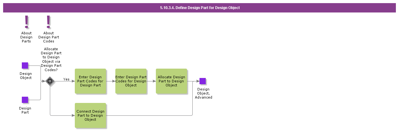 DefineDesignPartforDesignObject