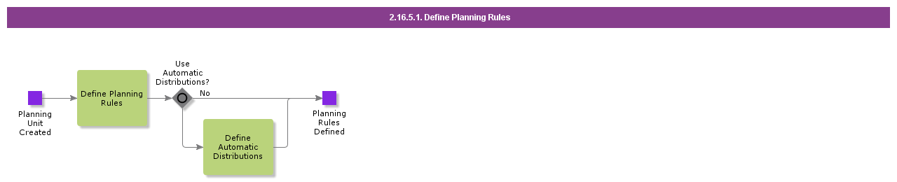 DefineExecutePlanningRules