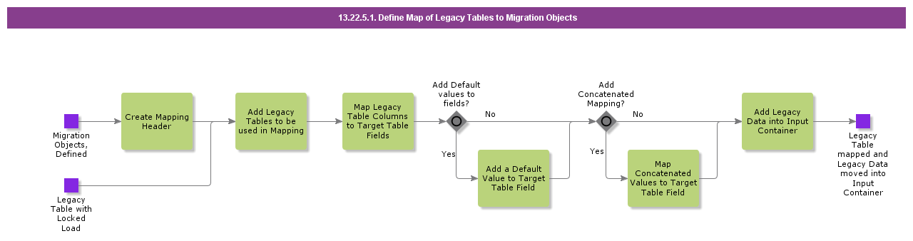 DefineMapofLegacyTablestoMigrationObjects