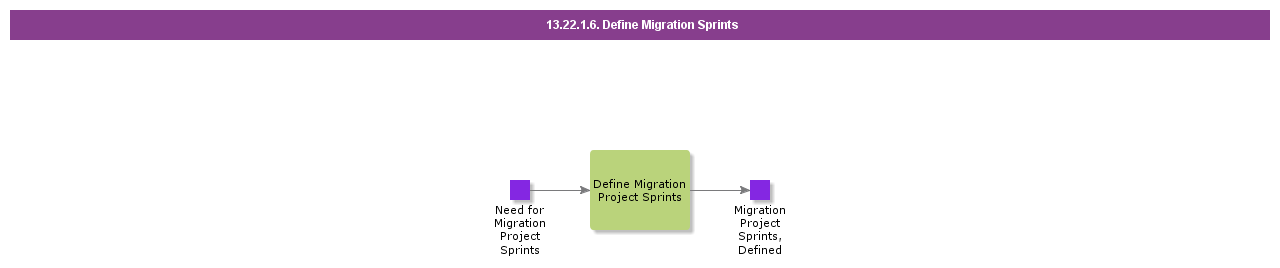 DefineMigrationSprints