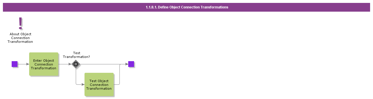 DefineObjectConnectionTransformations