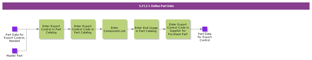 DefinePartData