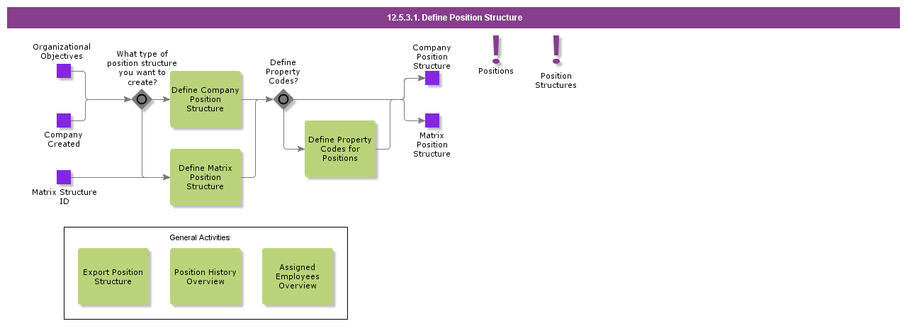 DefinePositionStructure