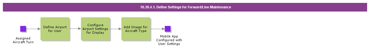 DefineSettingsforForwardorLineMaintenanceMobileApp