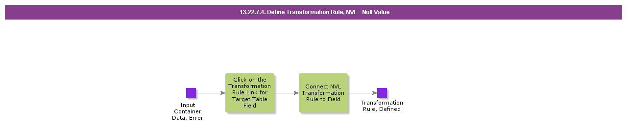 DefineTransformationRuleNVLNullValue