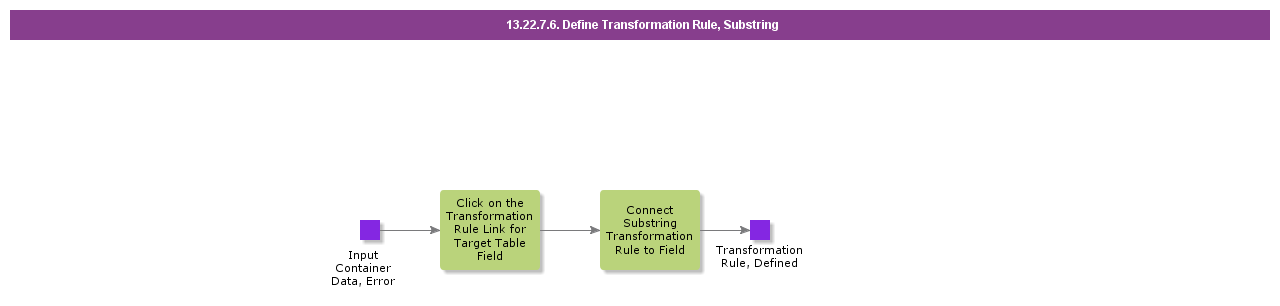 DefineTransformationRuleSubstring