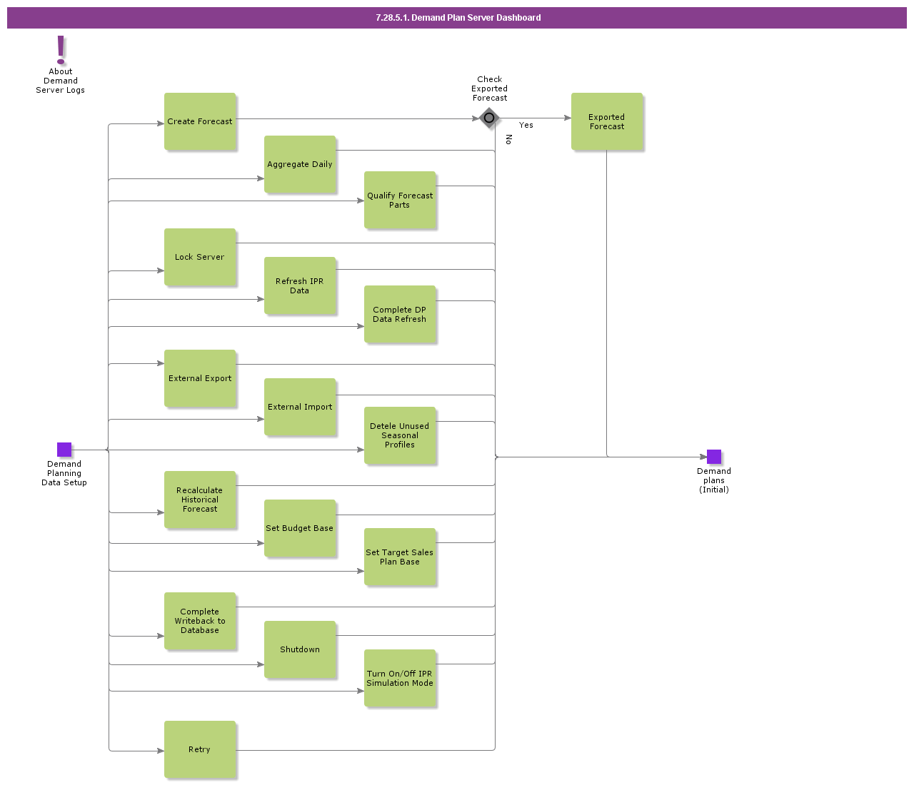 DemandPlanServerDashboard