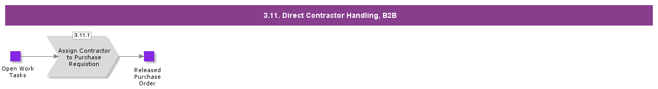 DirectContractrHndligB2B