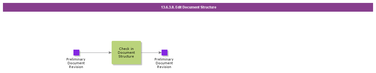 13-6-3-8-edit-document-structure