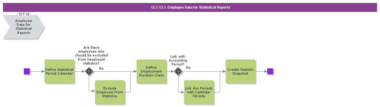 EmpDataStatReports