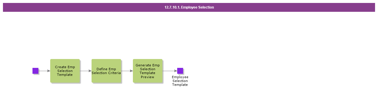 EmployeeSelection