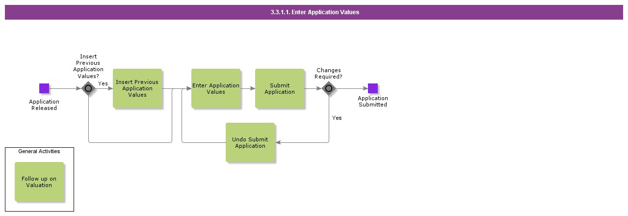 EnterApplicationValues