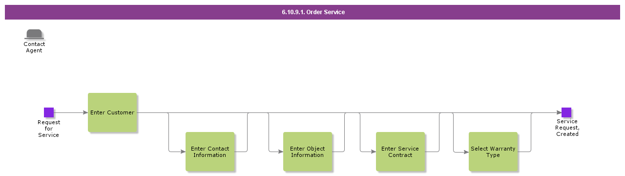 EnterGeneralInfoDirectEntry