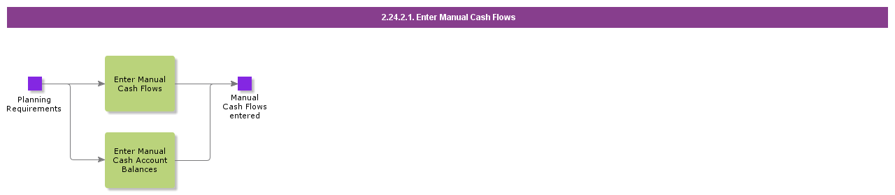 EnterManualCashFlows