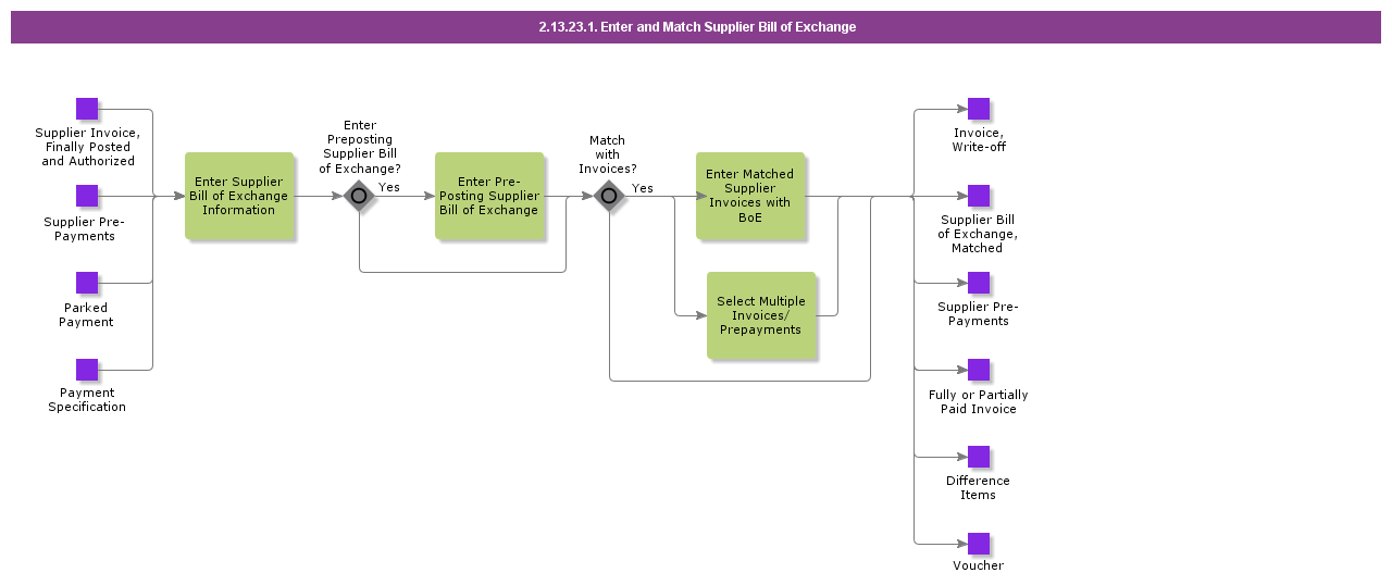 EnterandMatchSupplierBillofExchange