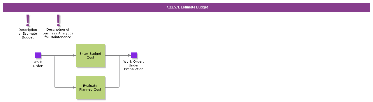 EstimateBudget