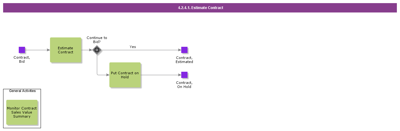 EstimateContract