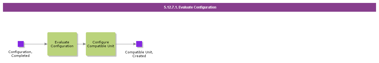 EvaluateConfiguration